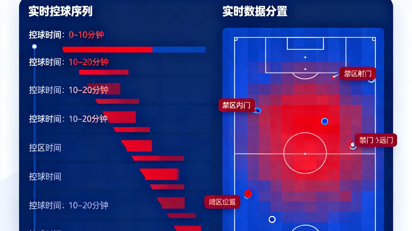 实时比赛数据仪表盘：巴萨控球序列与射门位置图